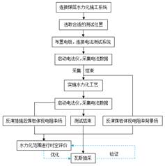 男生捅女生的鸡嘎子基于直流电法的煤层增透措施效果快速检验技术